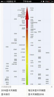 《DNF与LOL流畅升级指南 百元级显卡就能告别卡顿》