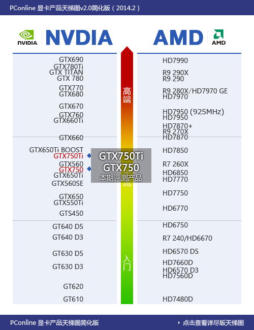 1200元预算显卡选购指南 性价比之选全解析