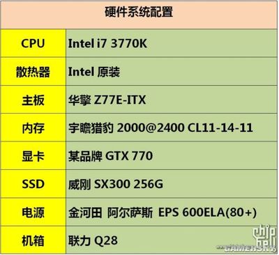 强悍就要解析！GTX 770实卡与性能全球首爆